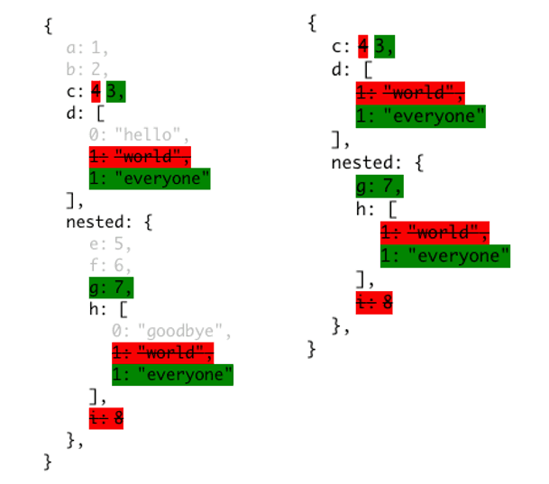 React Json Difference